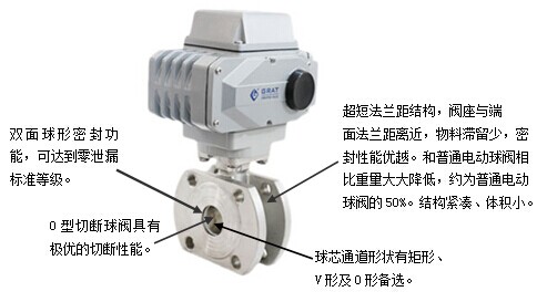 超短法蘭電動球閥產品特性圖