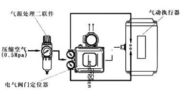 氣動執行機構開關式控制附件