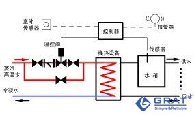 電動調節閥在溫度控制系統中的應用示意圖