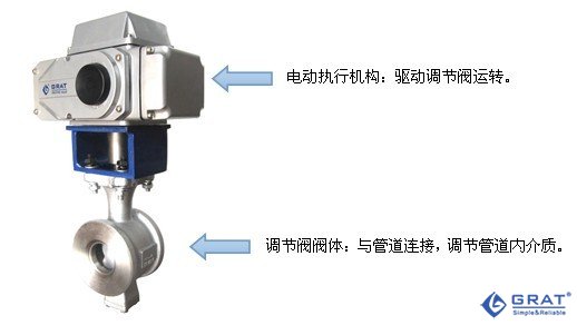 電動調節閥在溫度控制系統中的應用示意圖
