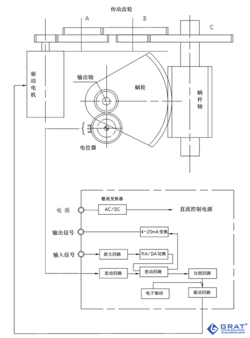伺服機構結構圖、接線圖