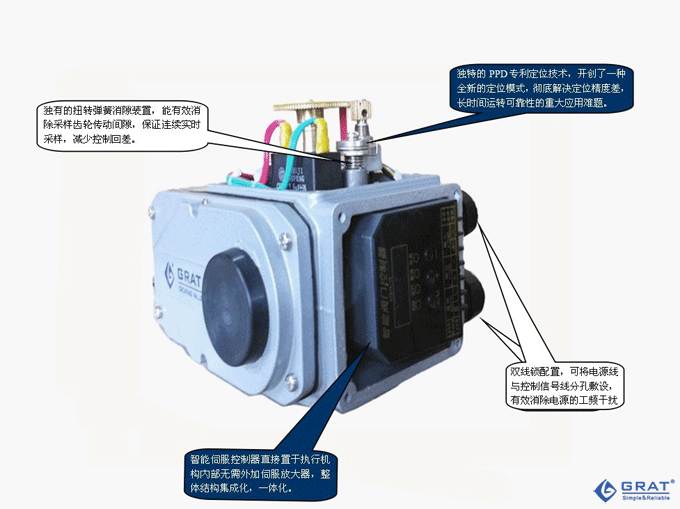 調節型電動閥門產品結構
