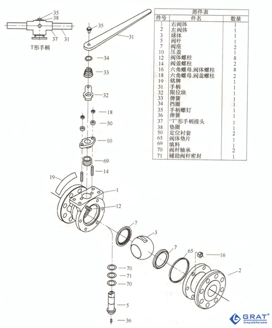 浮動球球閥的裝配